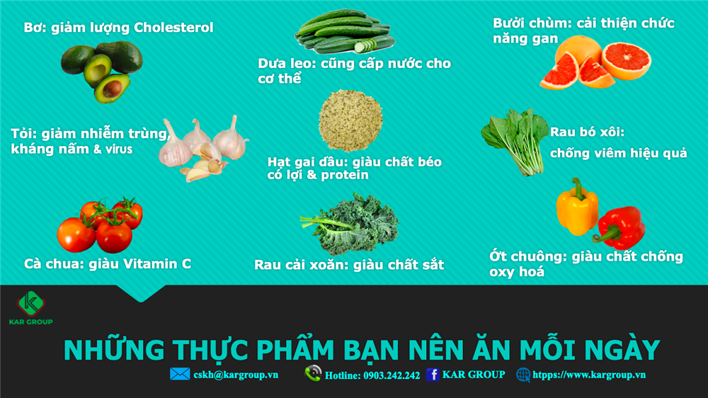 NHỮNG THỰC PHẨM BẠN NÊN ĂN MỖI NGÀY