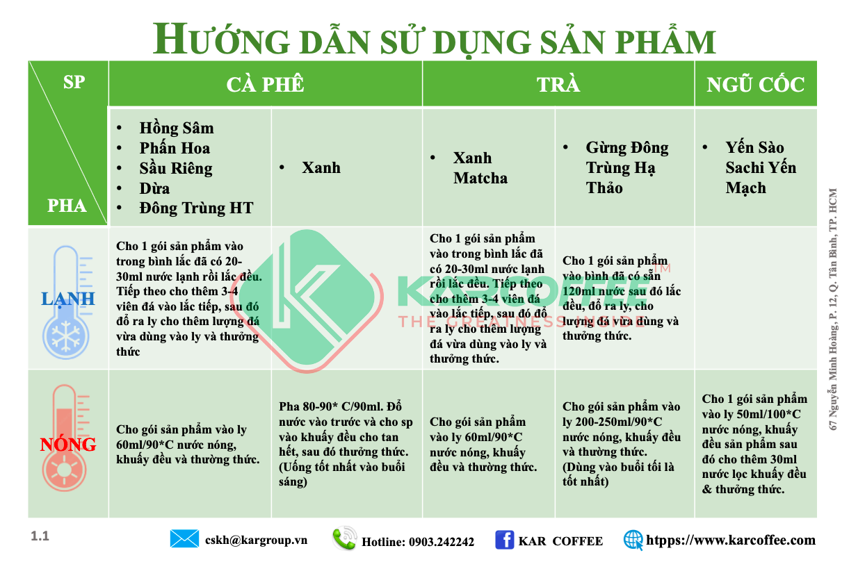 CÁCH SỬ DỤNG SẢN PHẨM